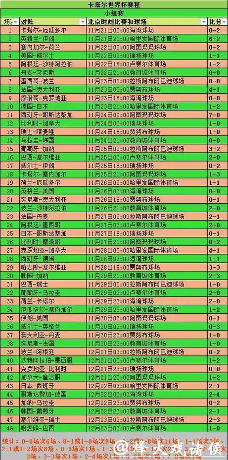 深入解析:世界杯各球队详细数据统计 深入解析:世界杯各球队详细数据统计