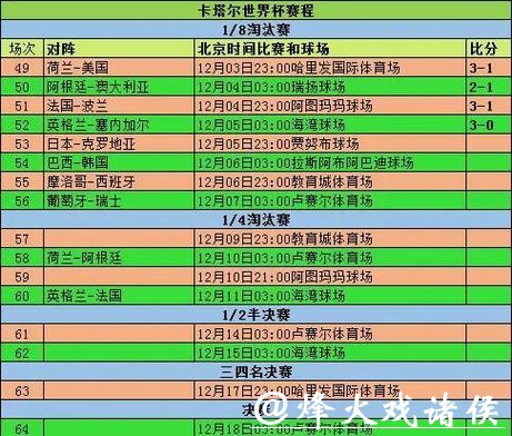 深入解析:世界杯各球队详细数据统计 深入解析:世界杯各球队详细数据统计